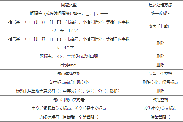 在页面标题中使用标点符号的规则